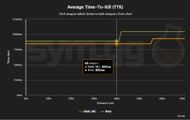 RAAL stats comparison in Call of Duty Warzone (Image via sym.gg)